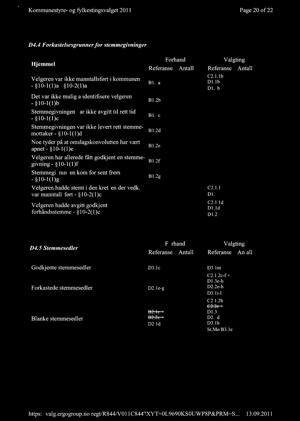 Kommunestyre- og fylkestingsvalget 2011 Page 20 of 22 D4.