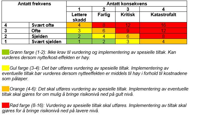 4 ANDRE VIRKNINGER 4.