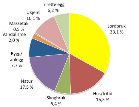 Tredje 