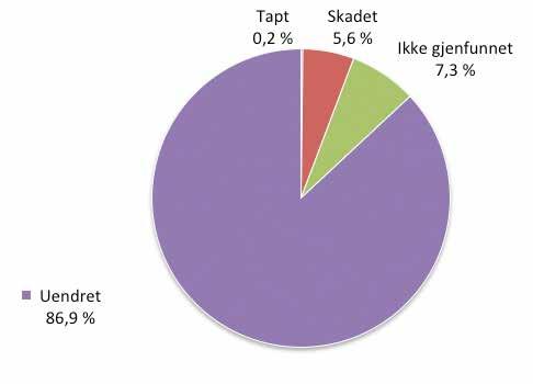 5 Tidligere registreringer Ved førstegangsregistreringene var det kun lokaliteten som var avmerket på kartet. Etter siste kontrollregistrering har alle enkeltminner som er lokalisert blitt avmerket.