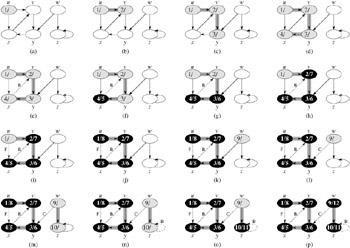 DFS(G) for each vertex u _ V [G] time 0 do color[u] WHITE π[u] NIL for each vertex u V [G] do if color[u] = WHITE then DFS-VISIT(u) DFS-VISIT(u) color[u] GRAY time time +1 d[u] <- time for each v in