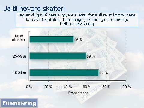 VG hadde 4. august et oppslag der budskapet var at folket sier blankt nei til skatteskjerpelse på 2 milliarder kroner i statsbudsjettet.