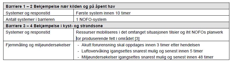 Søknad om virksomhet etter forurensningsloven for bore- og brønnoperasjoner på Aasta Hansteen feltet Dok. nr. AU-AHA-033-00001 Trer i kraft Rev. nr. 01 9.
