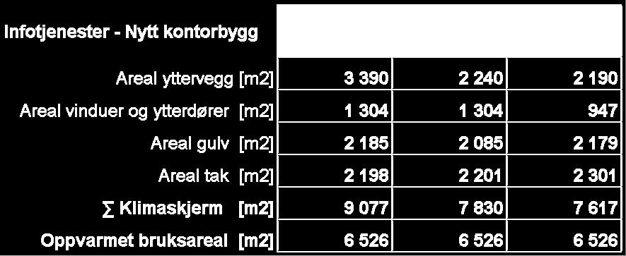 byggallianse