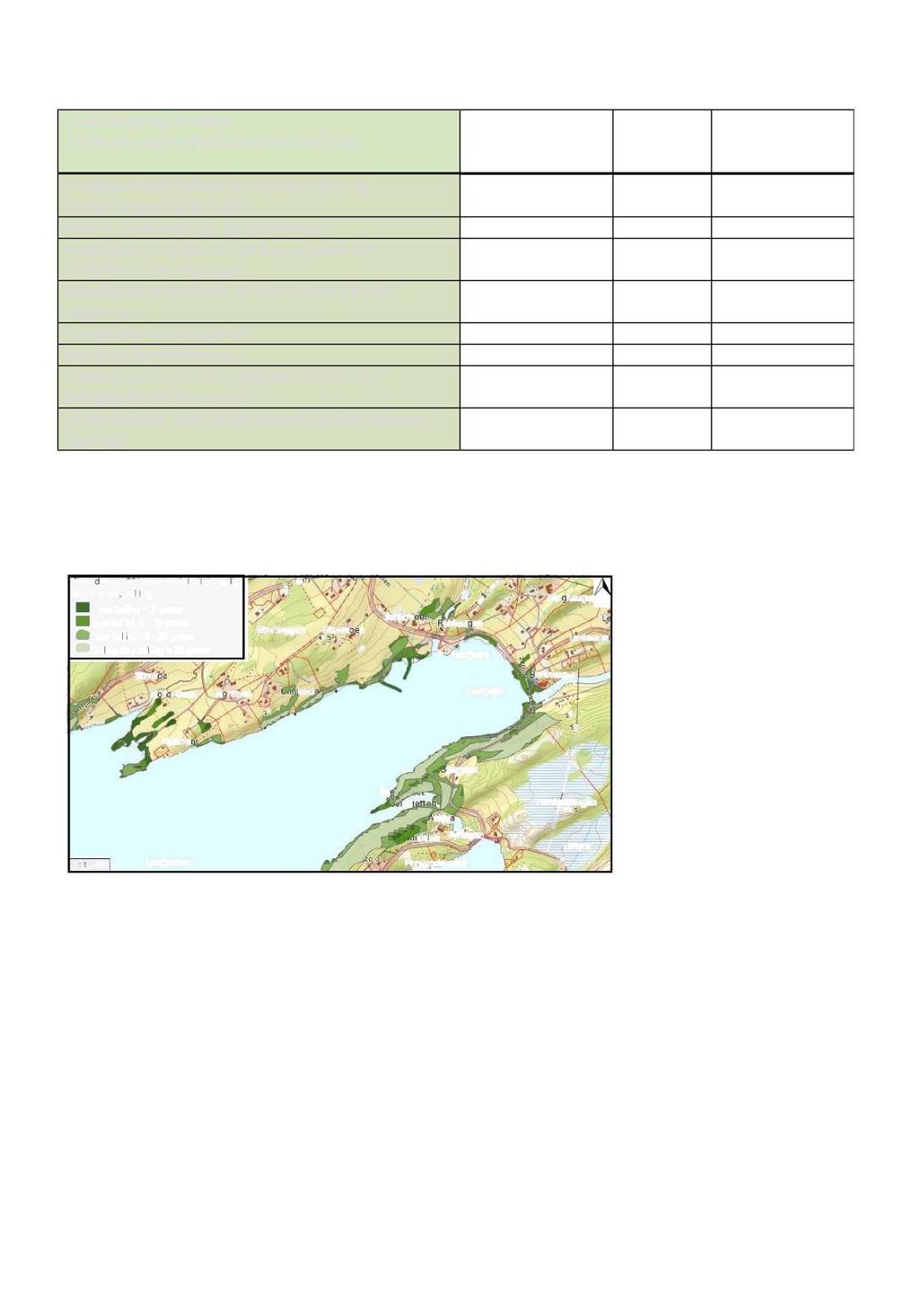 Jordbrukspreg: Moderat jordbrukspreg(jordbrukspåvirket landskap) Småkupert åslandskap med infrastrukt ur og jordbrukspreg (IÅ GTG - 03 ) Relieff : Småkupert ås - og fjellandskap Skjærgårdspreg :