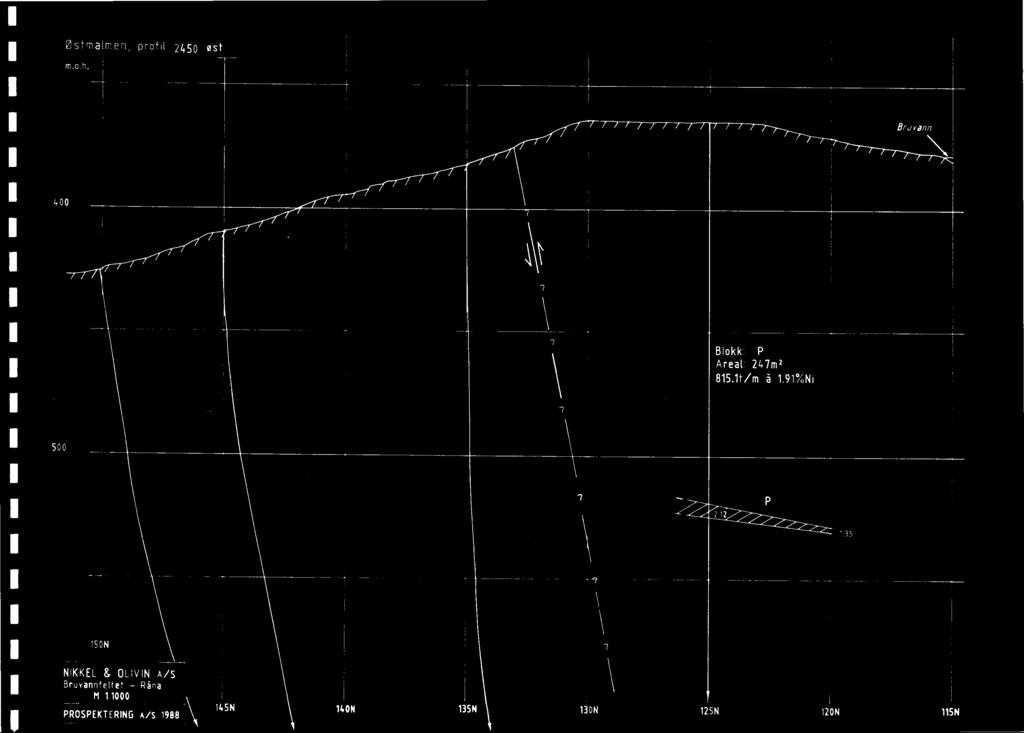 Østrnalmen, profil m.o.h. 2450 est Bruvann Blokk: P Areal: 247rn2 815.1tm å 1.91%Ni 2.12 ' 1.