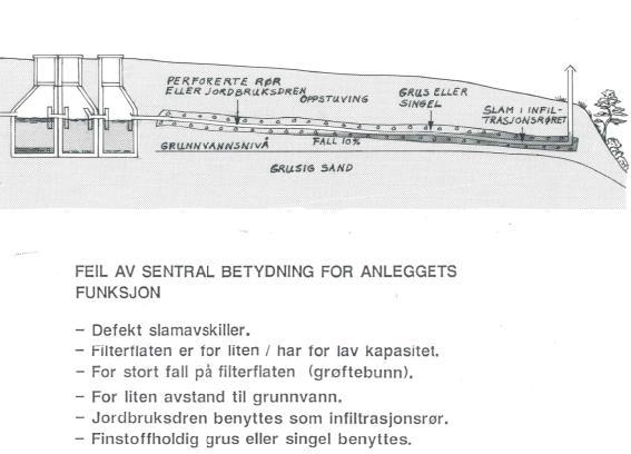 Enkel problemkartlegging og tiltaksanalyse for vassførekomsten Storåne - Votna 24 Reinseeffekter: Fosfor: 5-10% Organisk stoff: 20-30 % Koliforme bakterier: Lav Figur 8.