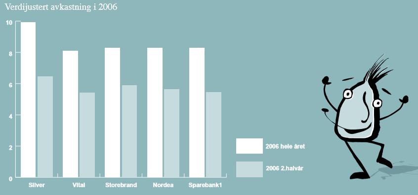 Lyse fremtidsutsikter - Kredittilsynet vurderer Silvers forretningskonsept som godt Kredittilsynet i