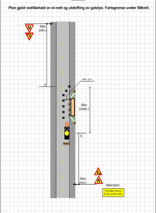 Generell plan for varsling og sikring av vegarbeide Plan nr.: Sveis nr: Vedtak nr.: Veg nr.