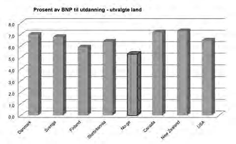 Innst. 2 S 2012 2013 63 Tabell 1: Tiltak for flere arbeidsplasser og flere i arbeid Næringsrettet forskning... 200,0 Styrke selvstendig næringsdrivendes sosiale rettigheter.