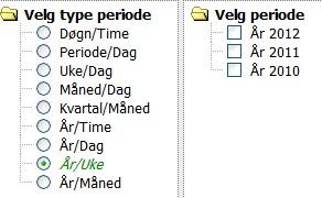 Kontinuerlig plott Gir deg mulighet til å vise tidsseriene etter hverandre.