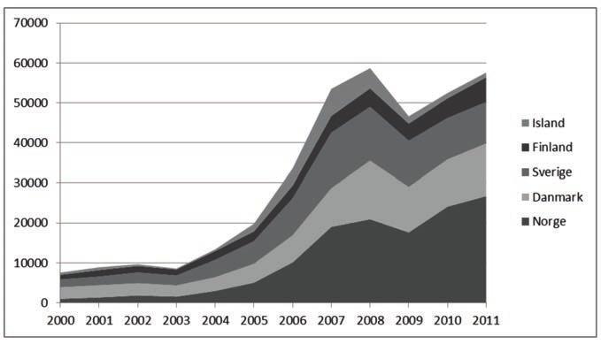 EUROPEISK ARBEIDSMOBILITET Bulgaria og Romania i 2012. Sverige innførte aldri overgangsordninger, mens Danmark og Island hadde ordninger som liknet de norske.