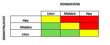 Figur 3. Det typiske er å velge mellom en 3x3 eller 5x5 matrise.