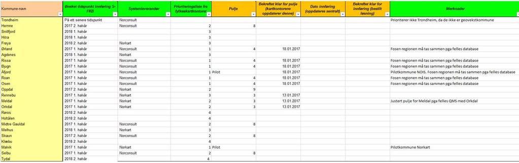 PLAN FOR OVERGANG