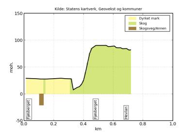 Fig 8 Kløfta på sletta mot fjellfoten finnes ikke i terrenget og følgelig er det feil i kartet.