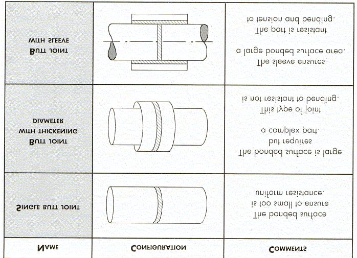 Kapittel: 7.