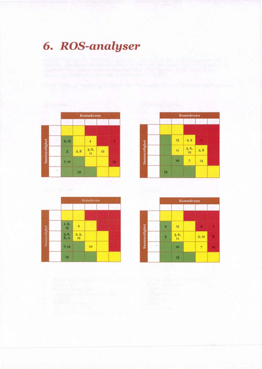 6. ROS-anayser Nedenfor vi de sentrae resutatene av anaysene av hver av de 15 fare- og uykkeshendesene bi presentert.