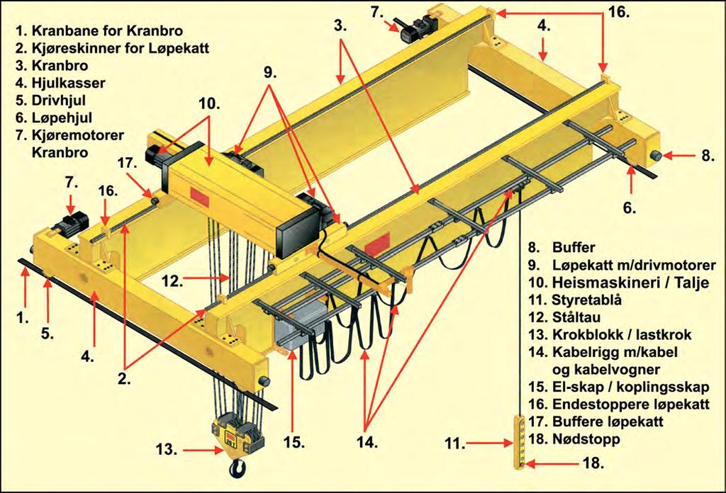 6  Traverskraner