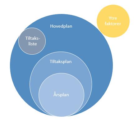 Innledning Dette dokumentet omfatter et sammendrag av Hovedplandokumentet som er en revisjon av Hovedplan VA for Moss kommune fra 2006.