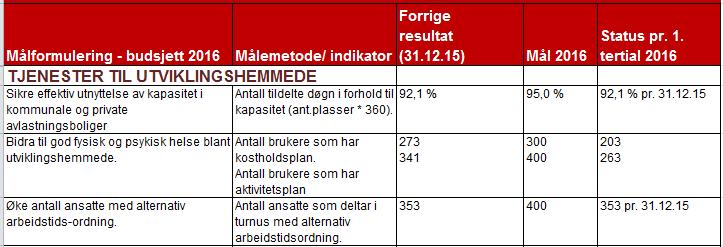 Måloppnåelse