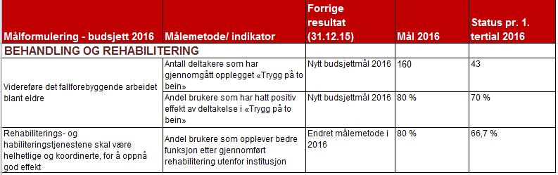 Måloppnåelse