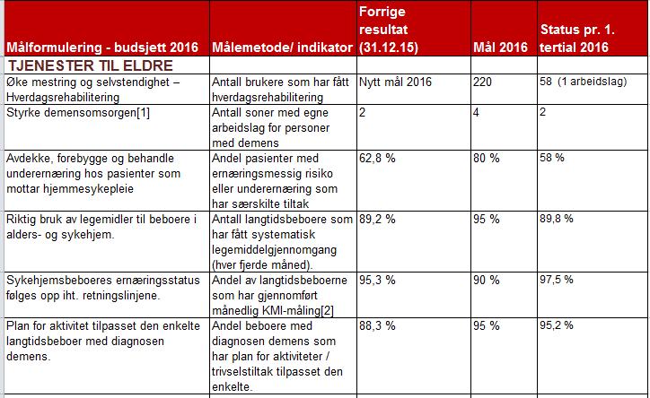 Måloppnåelse