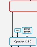 Tjenestenivå Oppetid - Kommunikasjonslink mot oppdragsgiver: X % - Kjøretøysystemer Månedlig rapport Sentral enhet Tilknyttede enheter Transportmiddel Identifikator Datakvalitet VCG Utvendige