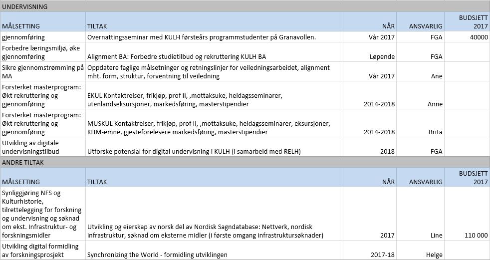 TILTAK FOR FAGGRUPPE