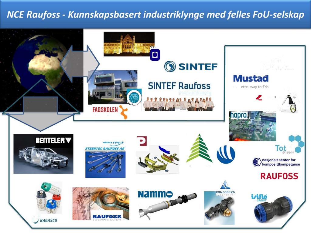 NCE Raufoss - Kunnskapsbasert