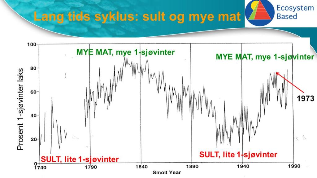 Få en-sjøvinter=lav vekst (sult) = proxy for sult