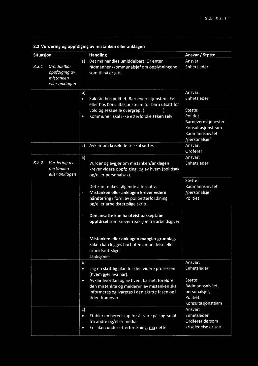 Side 10 av 17 8.2 Vurdering og oppfølging av mistanken eller anklagen Situasjon Handling Ansvar / Støtte 8.2.1Umiddelbar oppfølging av mistanken eller anklagen Det må handles umiddelbart.