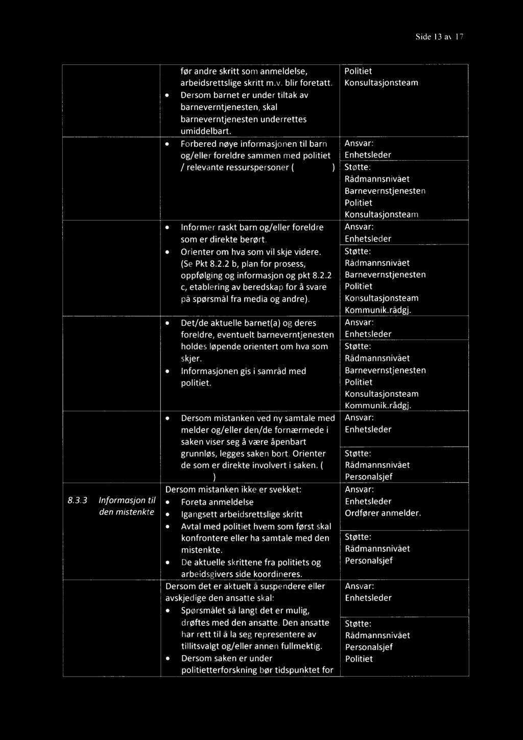 Side13a 17 8.3.3Informasjon til den mistenkte før andre skritt som anmeldelse, arbeidsrettslige skritt m.v. blir foretatt.