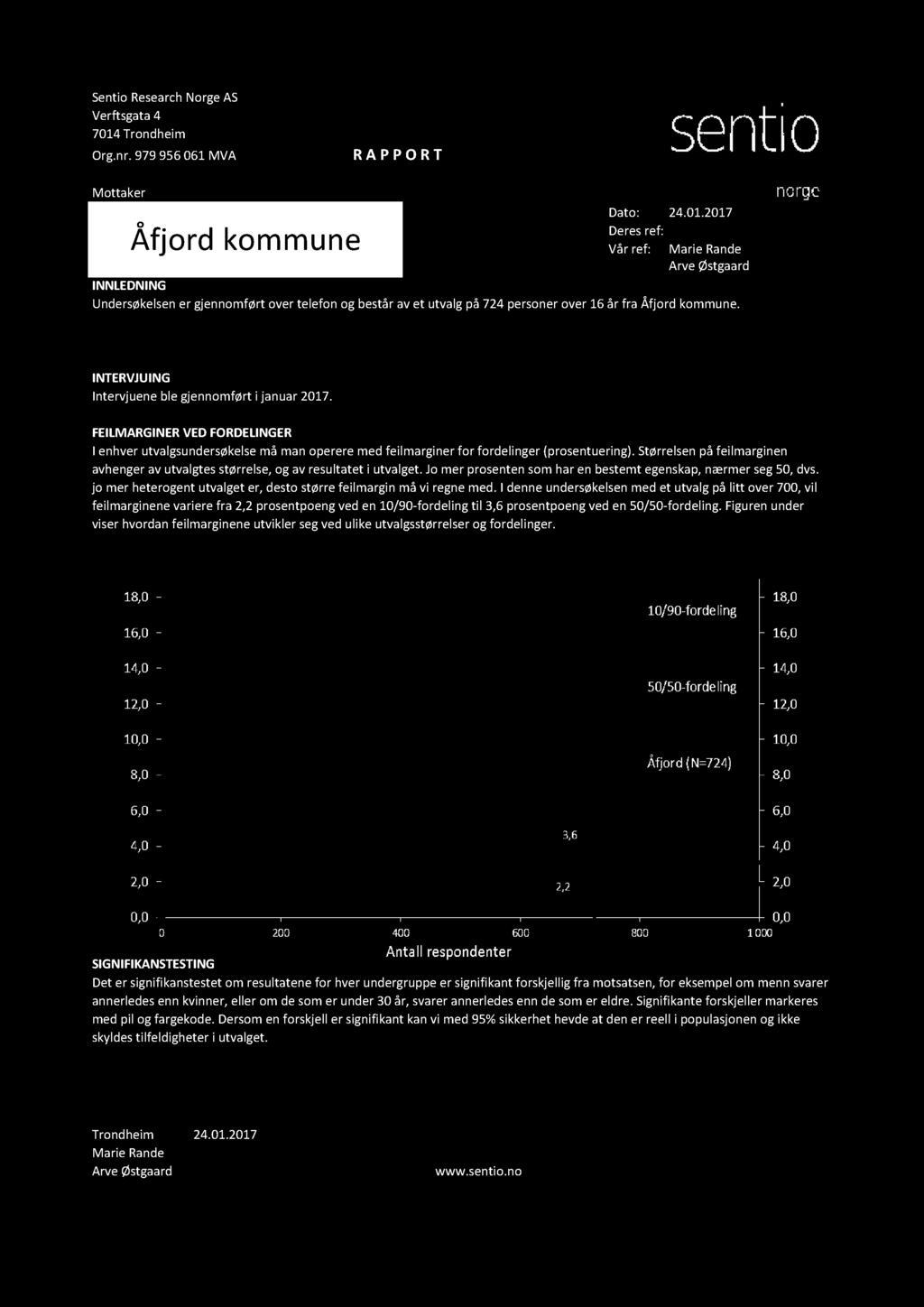 Sentio Research Norge AS Verftsgata 4 7014