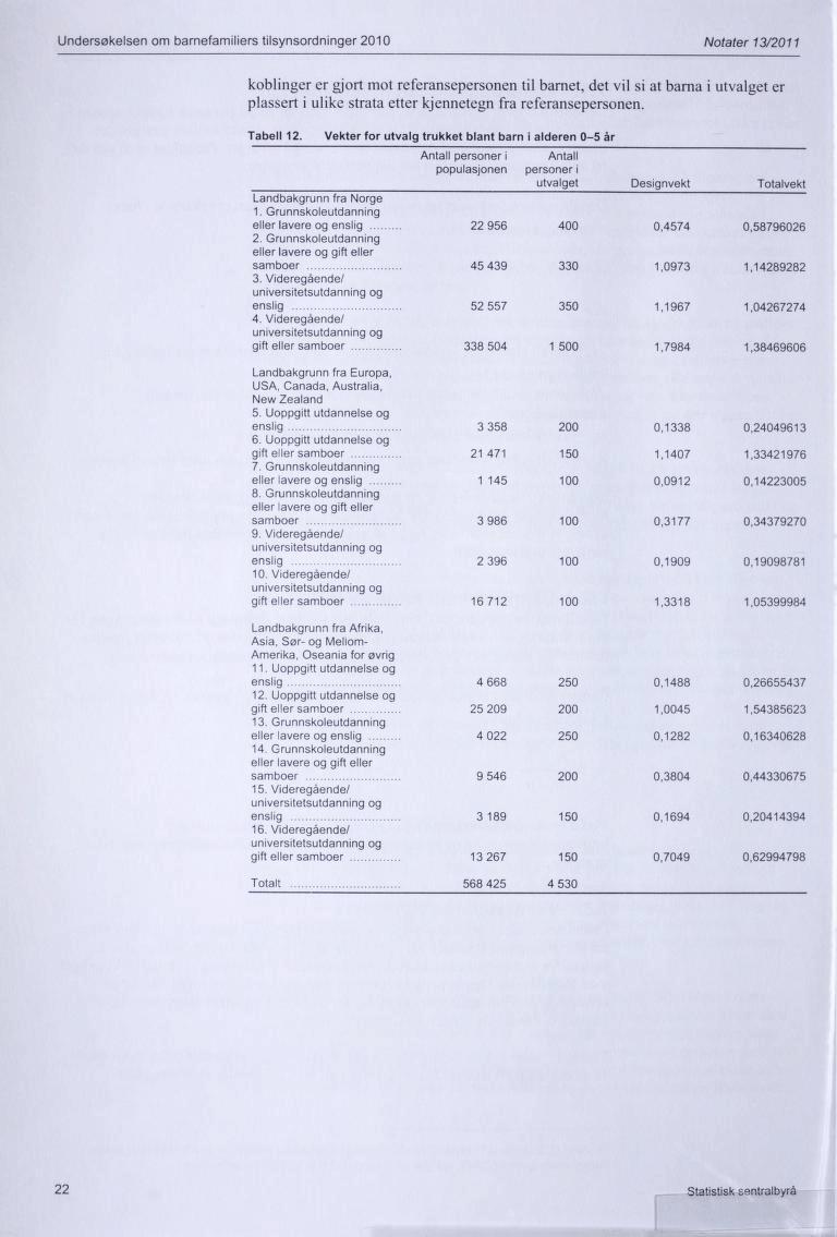 Undersøkelsen om barnefamiliers tilsynsordninger 2010 Notater 13/2011 koblinger er gjort mot referansepersonen til barnet, det vil si at barna i utvalget er plassert i ulike strata etter kjennetegn