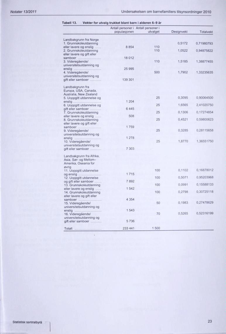 Notater 13/2011 Undersøkelsen om barnefamiliers tilsynsordninger 2010 Tabell 13.