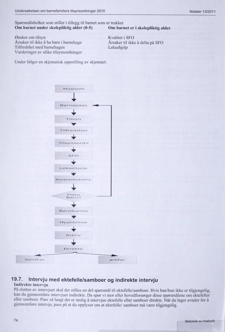 Undersøkelsen om barnefamiliers tilsynsordninger 2010 Notater 13/2011 Spørsmålsbolker som stiller i tillegg til barnet som er trukket Om barnet under skolepliktig alder (0-5) Om barnet er i