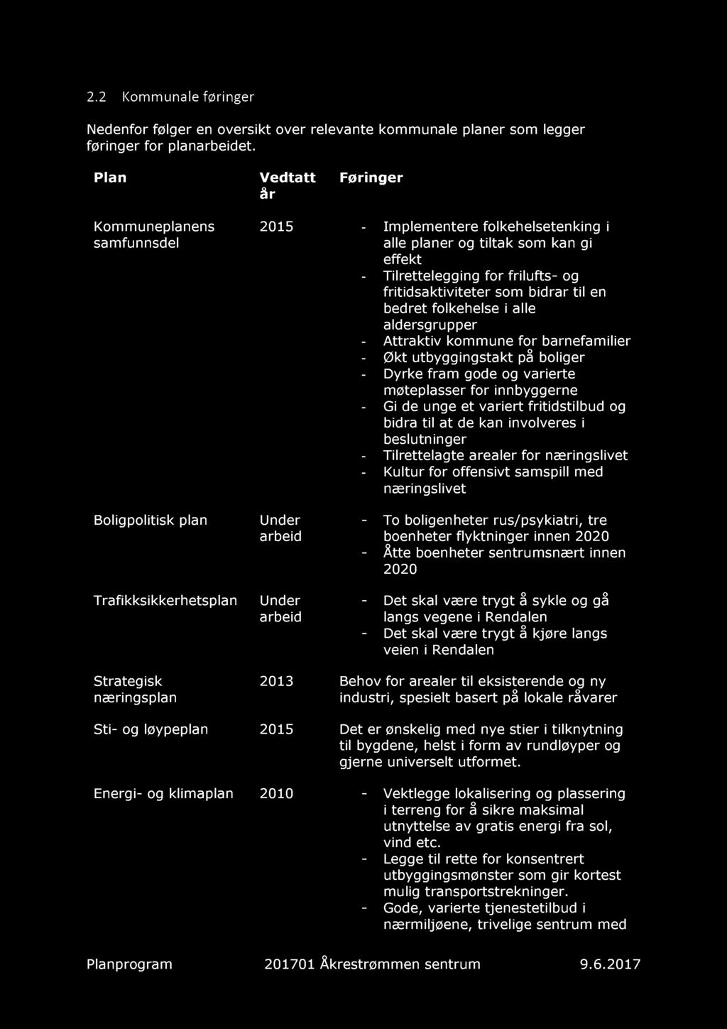 2.2 Kommunle føinge Nedenfo følge en ovesikt ove elevnte kommunle føinge fo plnbeidet.