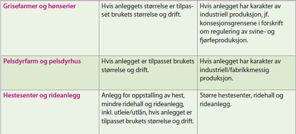 Detaljert oversikt over hvilke tiltak som inngår/ikke inngår i LNF: Miljøverndepartementet og Landbruks- og