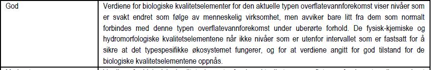 Utklipp av definisjonen på "God økologisk kvalitet" hentet fra "Veileder 02:2013,