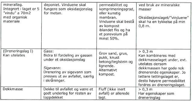 KVISTEN AVFALLSDEPONI UNDERSØKELSER 41 Vekstlag: Det er en mulighet for at massene som finnes på området i dag kan brukes som et vekstlag.