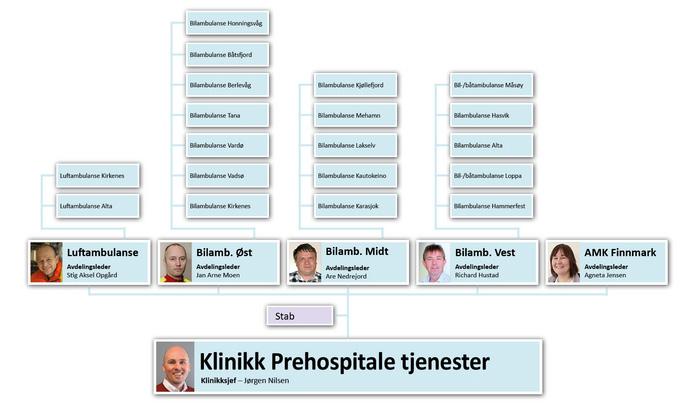 3 Beskrivelse av tilbudet og organisering Klinikk Prehospitale tjenester Klinikk