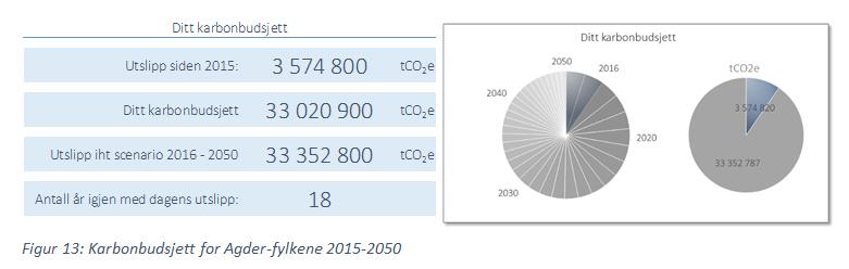 2035