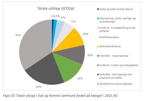 GREP: Styring og oppfølging Klimaledelse