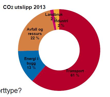 VEIKART GRØNN TRANSPORT I BERGEN 2025, Atle Kvamme, Bergen Næringsråd