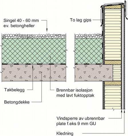 Konstruksjonen kan brukes i brannklasse 1-3. Fig. 13 Omvendt tak med brennbar isolasjon (XPS) på betongdekke mot parapet/yttervegg av isolert trevegg med luftet kledning.