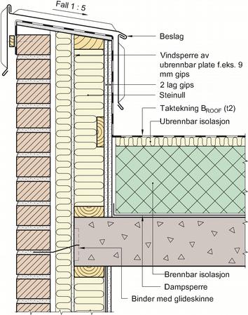 med mineralullisolasjon er ført ubrutt forbi dekket. Løsningen krever utskifting av brennbar isolasjon med ubrennbar, uavhengig av type platekledning (altså selv om to lag gips er benyttet).