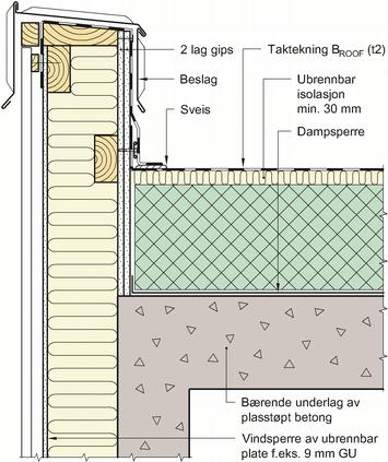 0,6 m ut fra brennbar parapet Konstruksjonen kan brukes i brannklasse 1-2. Dersom veggkonstruksjonen er ubrennbar kan løsningen også brukes i brannklasse 3.