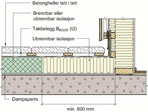 31 4.9 Terrasser 4.9.1 Større terrasser Større takterrasser og liknende, med areal over 50 m², kan utføres med brennbar isolasjon når utførelsen er i henhold til pkt. 3.2 i denne anvisningen.