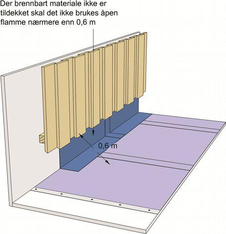 35 Nybygg: Noen eksempler på praktiske utførelser på nybygg med luftede takflater som