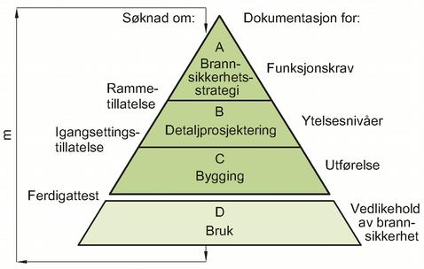 7 1. Konstruksjonstyper Ulike konstruksjonstyper som dekkes av denne anvisningen er kort definert nedenfor. Oppsummering av branntekniske krav og preaksepterte ytelser er gitt i tabell i kapittel 3.4.